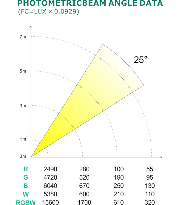 PHOTOMETRIC BEAM ANGLE DATA_54